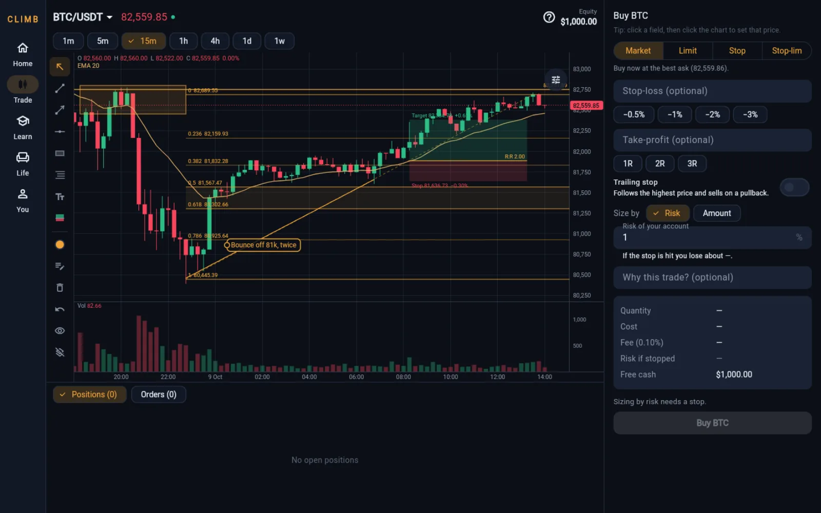 The desk in a browser: a live BTC/USDT chart with a trend line, a zone, Fibonacci levels, a note and a risk box drawn on it
