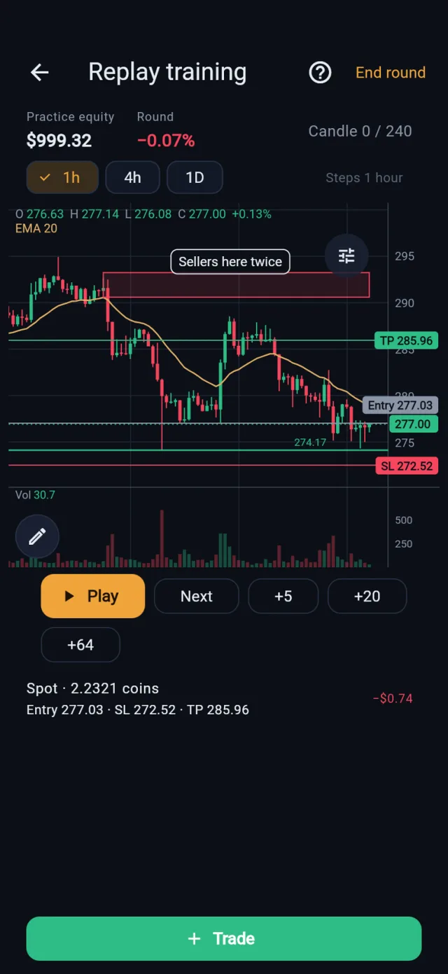A replay round with a support line, a resistance zone, a note and the trade’s entry, stop and target